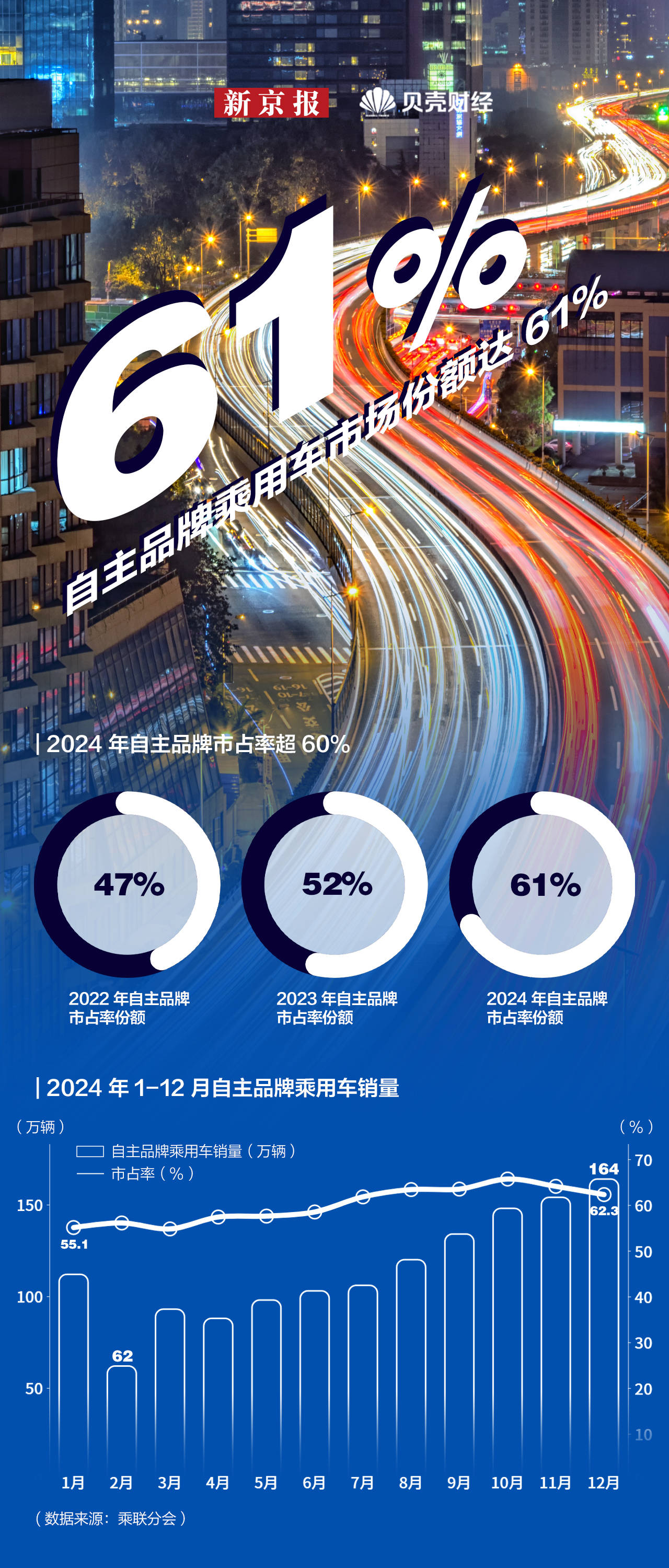 新能源車銷量狂飆突進(jìn) 全年增近四成，滲透率創(chuàng)新高